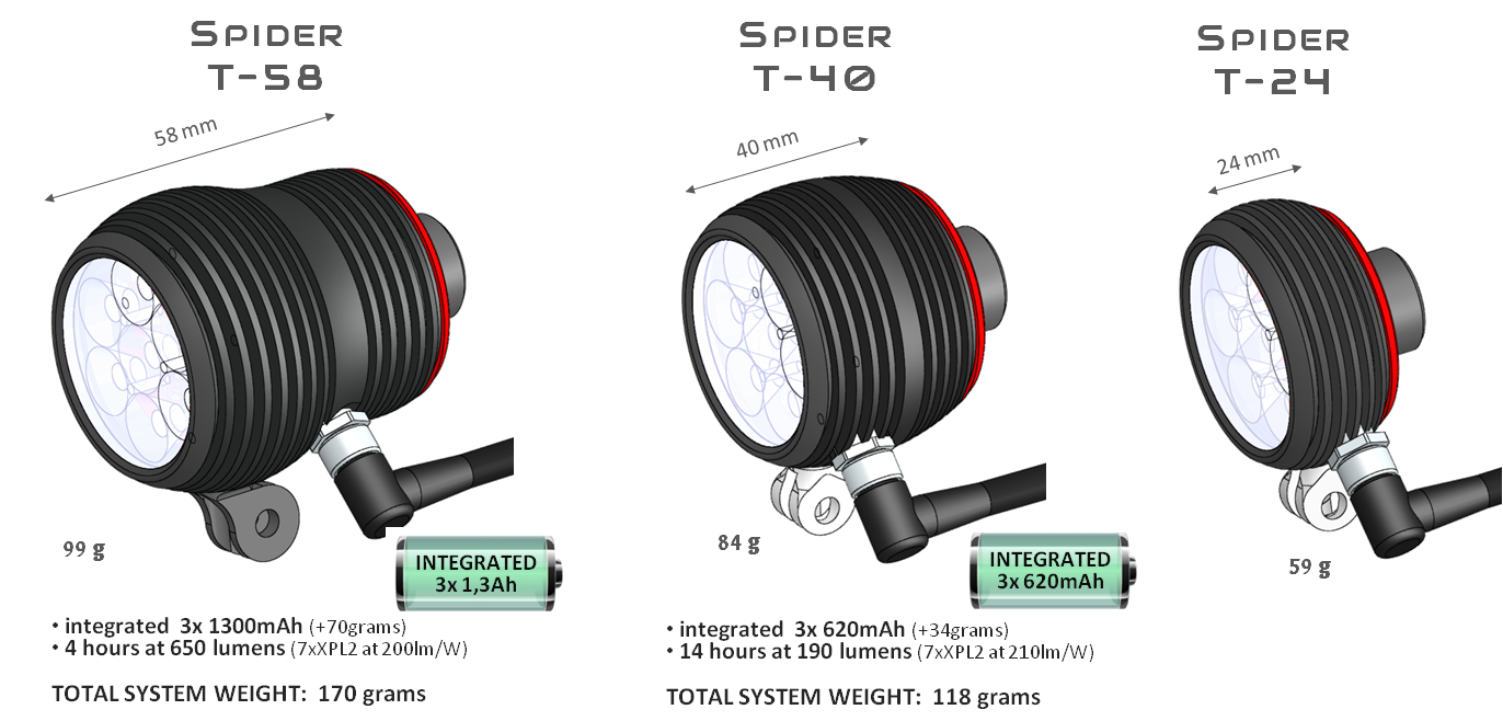 Solc Lighting Spider